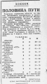 1963 Chelyabinsk.png