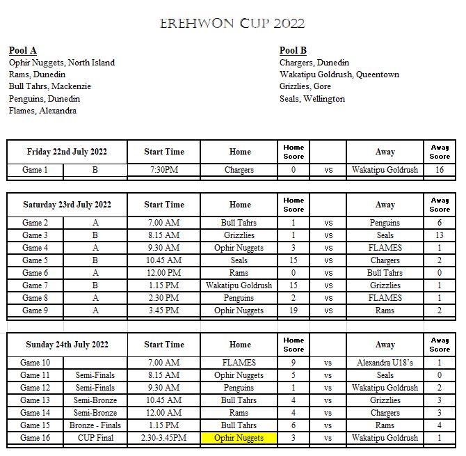 2022 Erewhon Cup.jpg