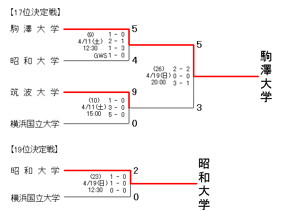 2009 Kanto A (4).gif
