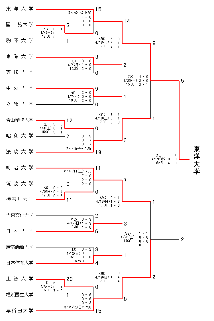 2009 Kanto A.gif