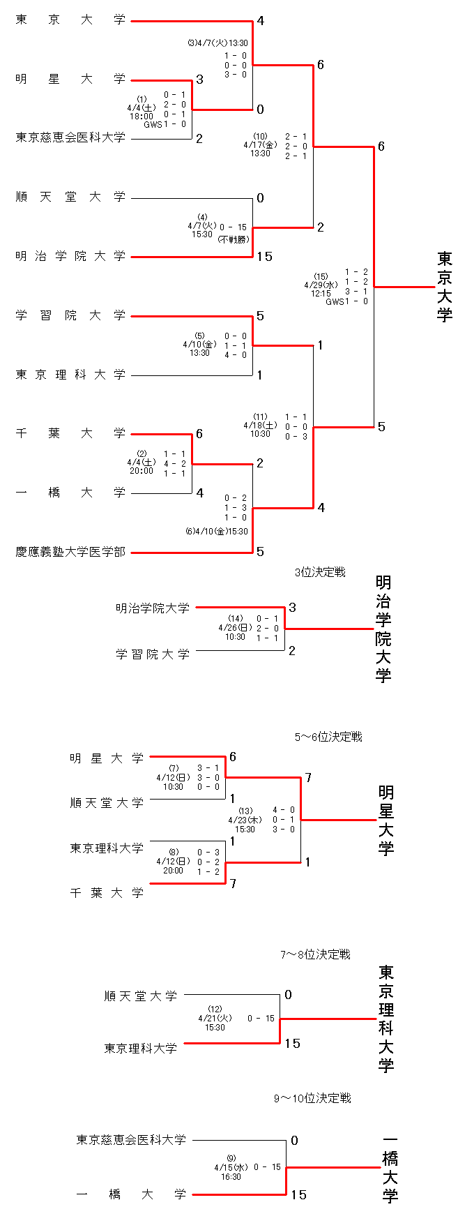 2009 Kanto B.gif