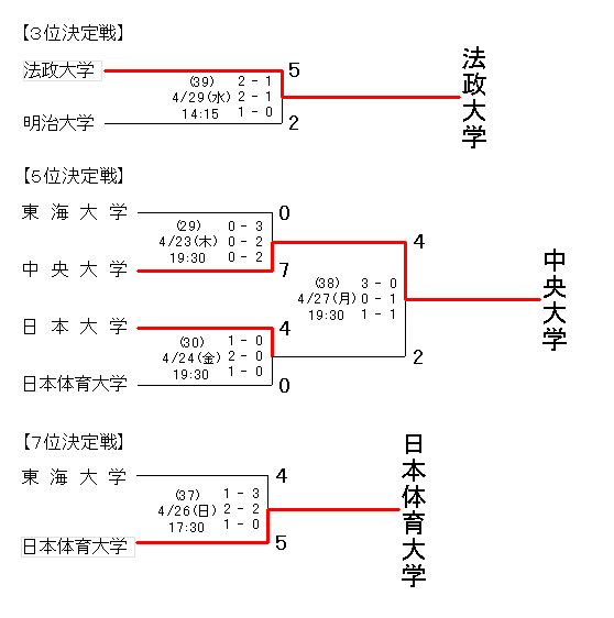 2009 Kanto A (2).gif
