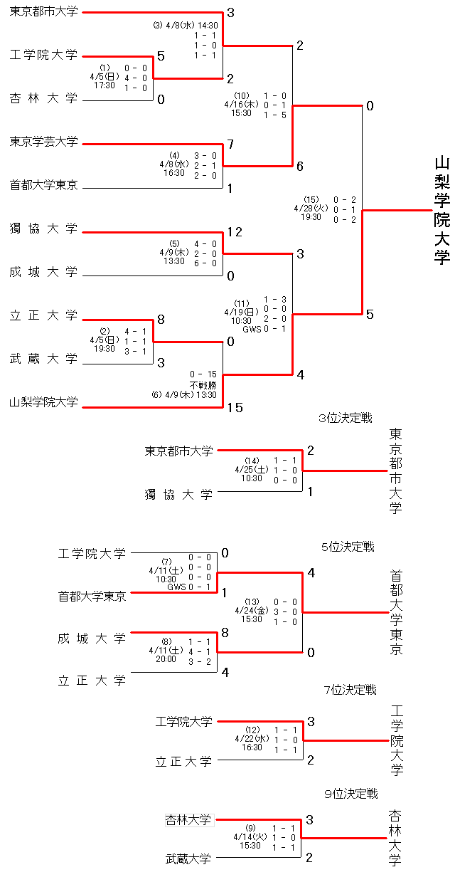 2009 Kanto C.gif