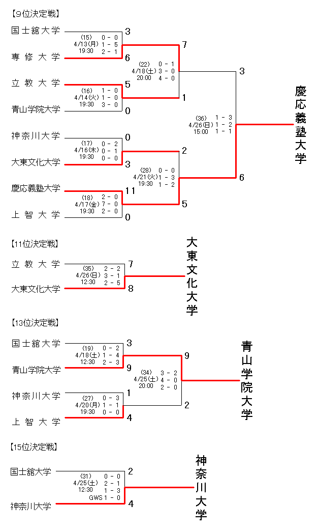 2009 Kanto A (3).gif