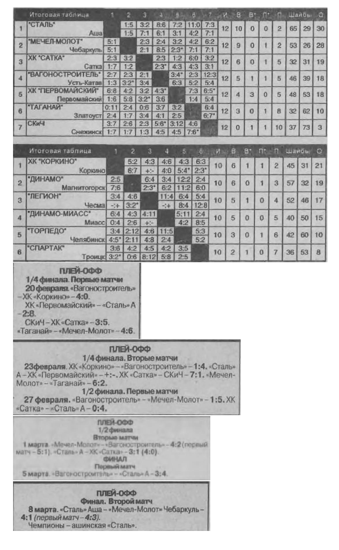 2008 Chelyabinsk.png
