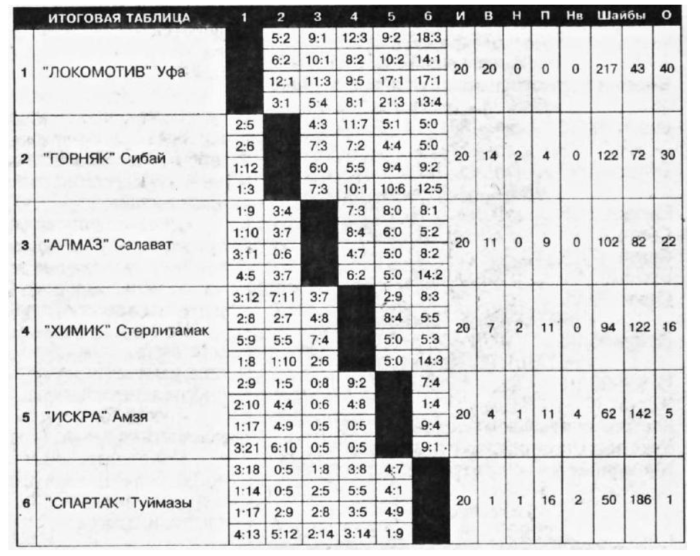 2001 Bashkortostan.png