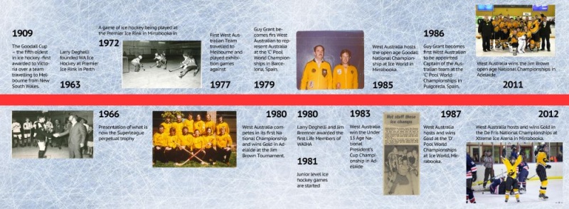 File:WAIHA Timeline.jpg