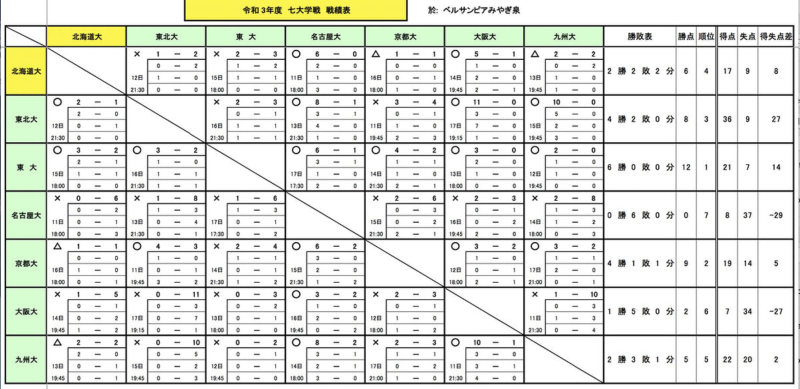File:2021 7 University.png