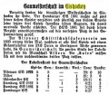 The February 6 edition of the Hamburger Anzeiger.