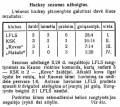 A standings table from Sportas.