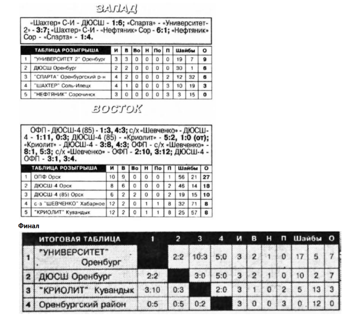 2001 Orenburg.png