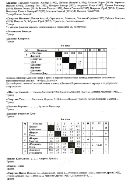 File:1954 RSFSR Zone 3-4.png