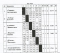 Thumbnail for version as of 14:32, 13 May 2023