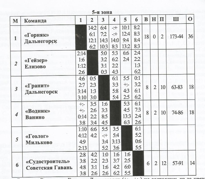 File:1976-77 Klass B Zone 5.jpg