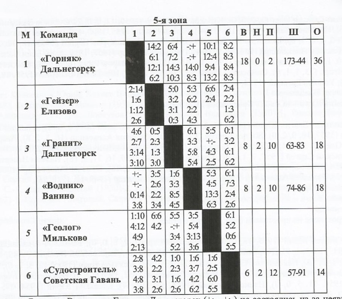 1976-77 Klass B Zone 5.jpg