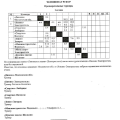 Some game results from Zone 1.