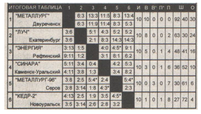 2013 Sverdlovsk.png