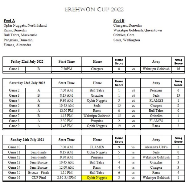 File:2022 Erewhon Cup.jpg
