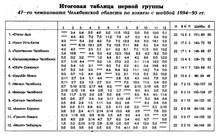 1995 Chelyabinsk.png