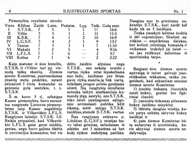 File:1928-29 Lit Champ.jpg