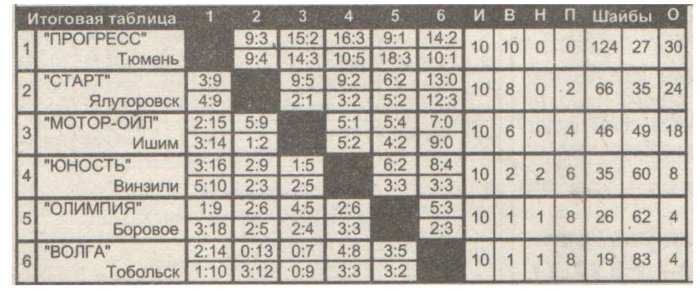 2005 Tyumen.png