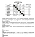 Some game results from Zone 1.