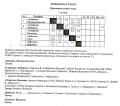 Some game results from Zone 1.