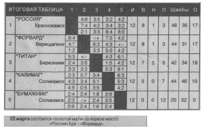 2008 Perm.png
