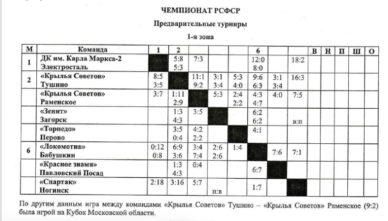 File:1956 RSFSR Zone 1.png