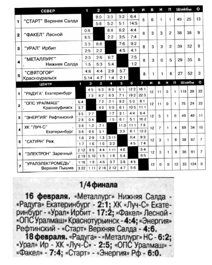 2001 Sverdlovsk.png