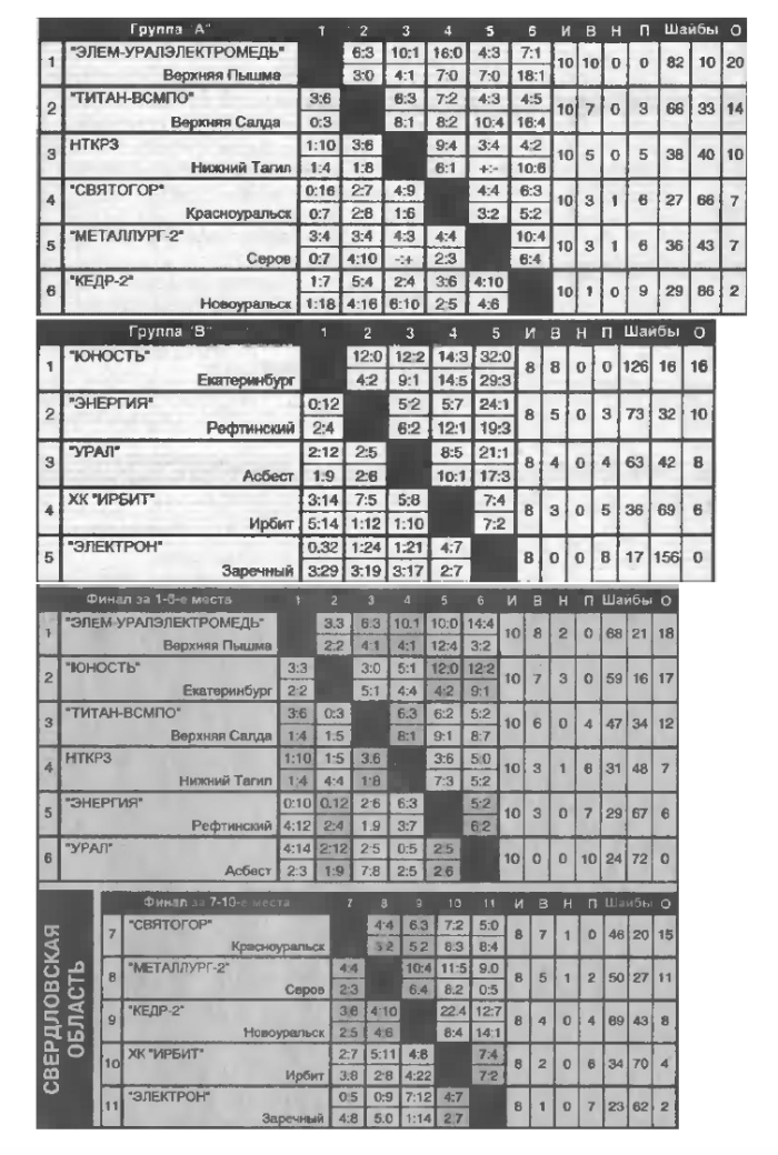 2006 Sverdlovsk.png