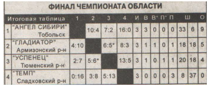 2013 Tyumen.png