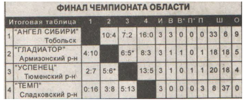 File:2013 Tyumen.png