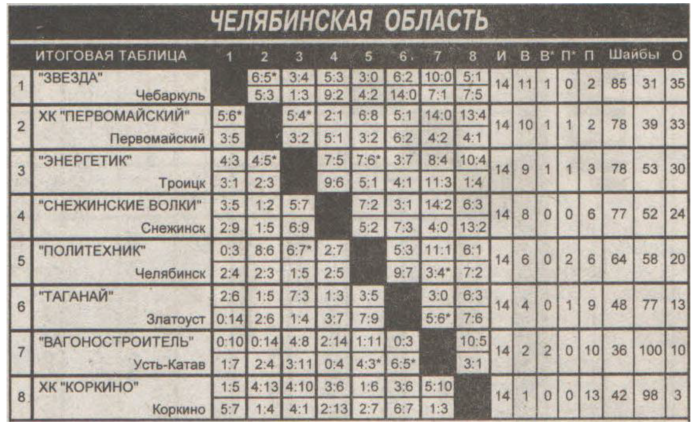 2013 Chelyabinsk.png