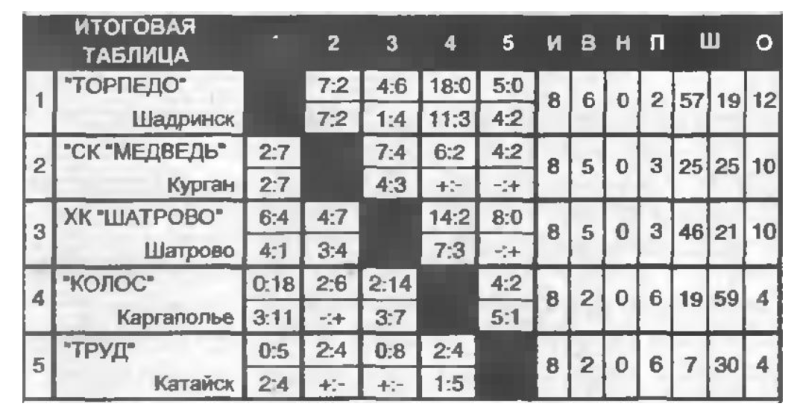 File:2006 Kurgan.png