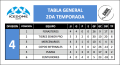 2015 SNHL D4 7-21.png