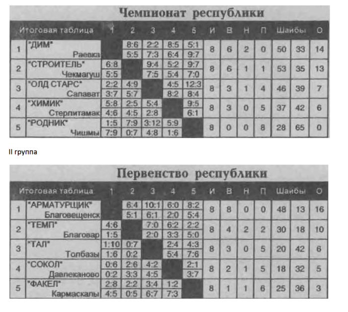 2008 Bashkortostan.png