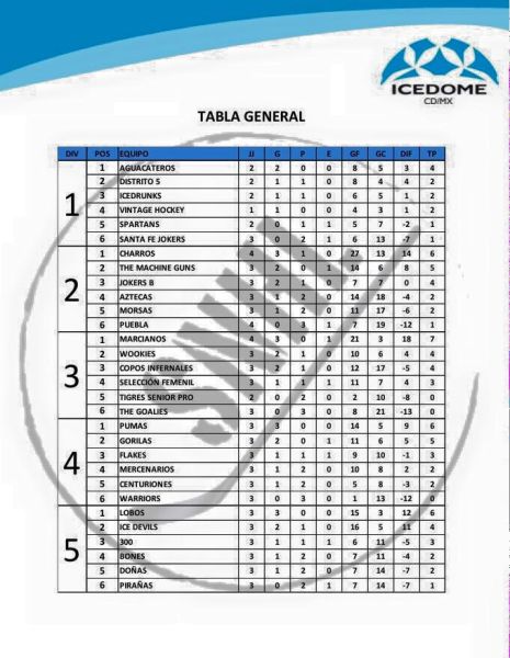 File:2015 SNHL Standings 12-16.jpg