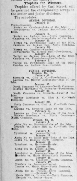 File:1918 Minneapolis Park League.png