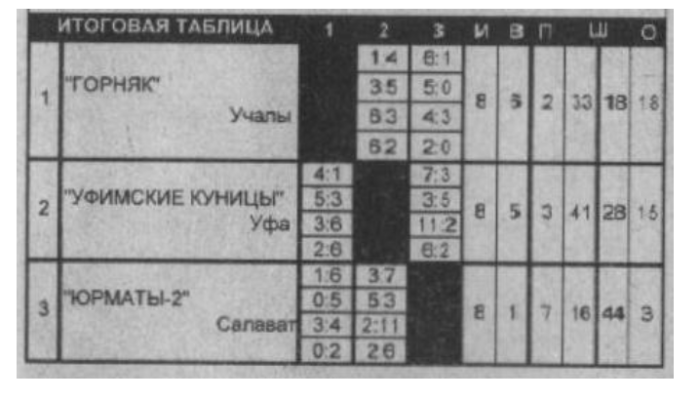 2011 Bashkortostan.png