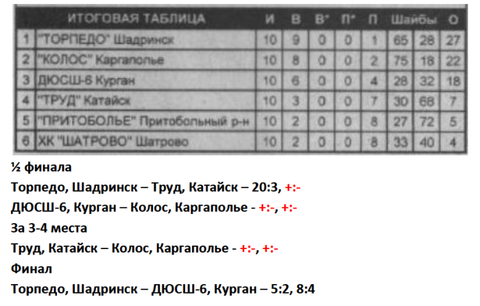 2011 Kurgan.png