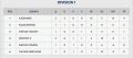 2016 SNHL D1 3-18.jpg