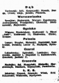 The lineups of the teams in the national championship from the March 6 issue.