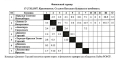Some game results from the final round.