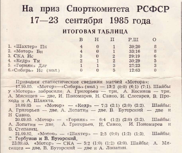 1985-86 RSFSR Tournament.png