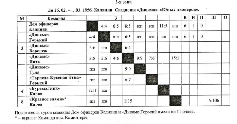 File:1956 RSFSR Zone 2.png