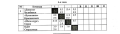 Some game results from Zone 4.