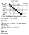 Some game results from Zone 1.
