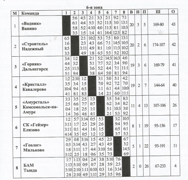 File:1979-80 Klass B Zone 6.jpg