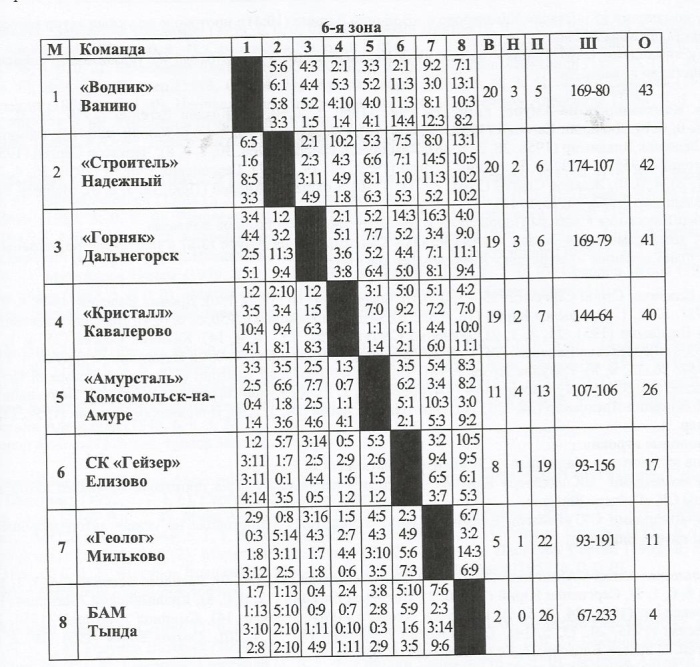 1979-80 Klass B Zone 6.jpg